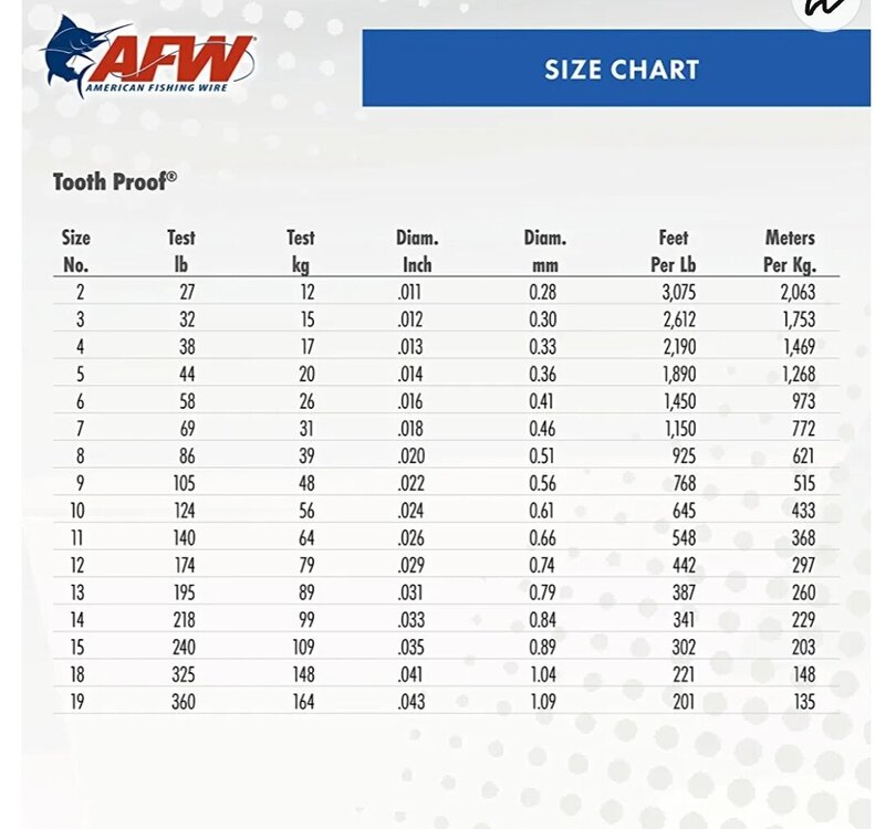 Single Strand Wire size - The Underground - Swimbait Underground