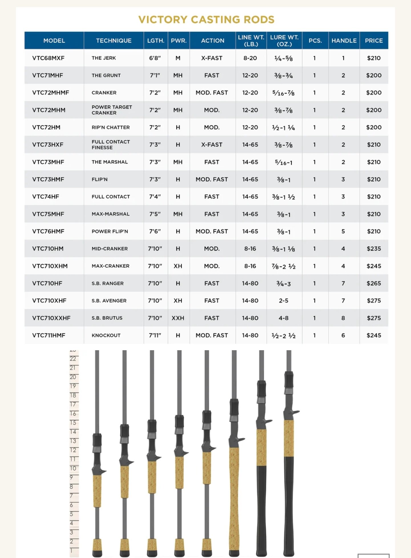St Croix Victory Casting Rod - SB Swimbait rod - 7'10", Heavy Fast - Page 2 - The Underground - Swimbait Underground St Croix Victory Casting Rod - SB Swimbait rod - 7'10", Heavy Fast - Page 2 - The Underground - Swimbait Underground